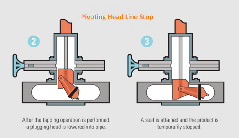 line-stopping-services-line-stopping-high-pressure-pipelines